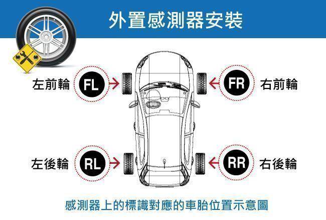 FLYone GT600 無線太陽能TPMS 胎壓偵測器 胎外式