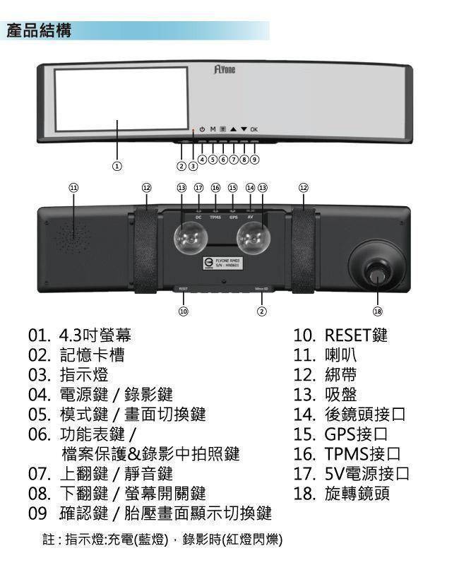 FLYone RM06 測速照相WDR+ADAS智能輔助+胎壓偵測/選配 廣角曲面後視鏡行車記錄器(送32G+讀卡機)