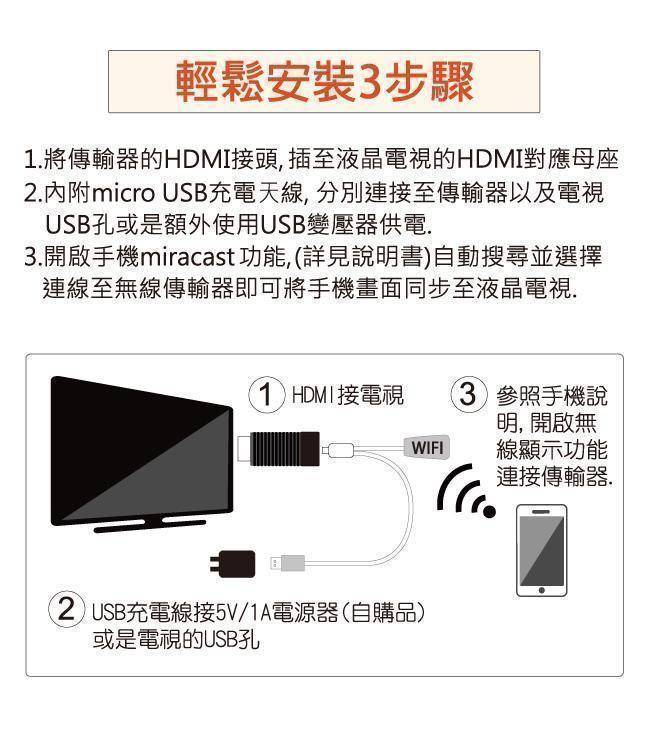 FLYone M7 Miracast 無線雙核心影音傳輸器 全支援iOS/Android/Mac/Win10