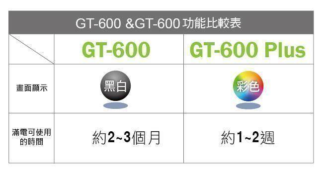 FLYone GT600 無線太陽能TPMS 胎壓偵測器 胎外式