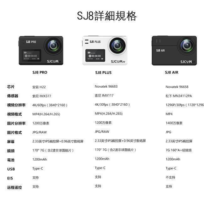 【SJCAM原廠公司貨】FLYone SJCAM SJ8 PLUS 4K WIFI防水型 運動攝影/行車記錄器