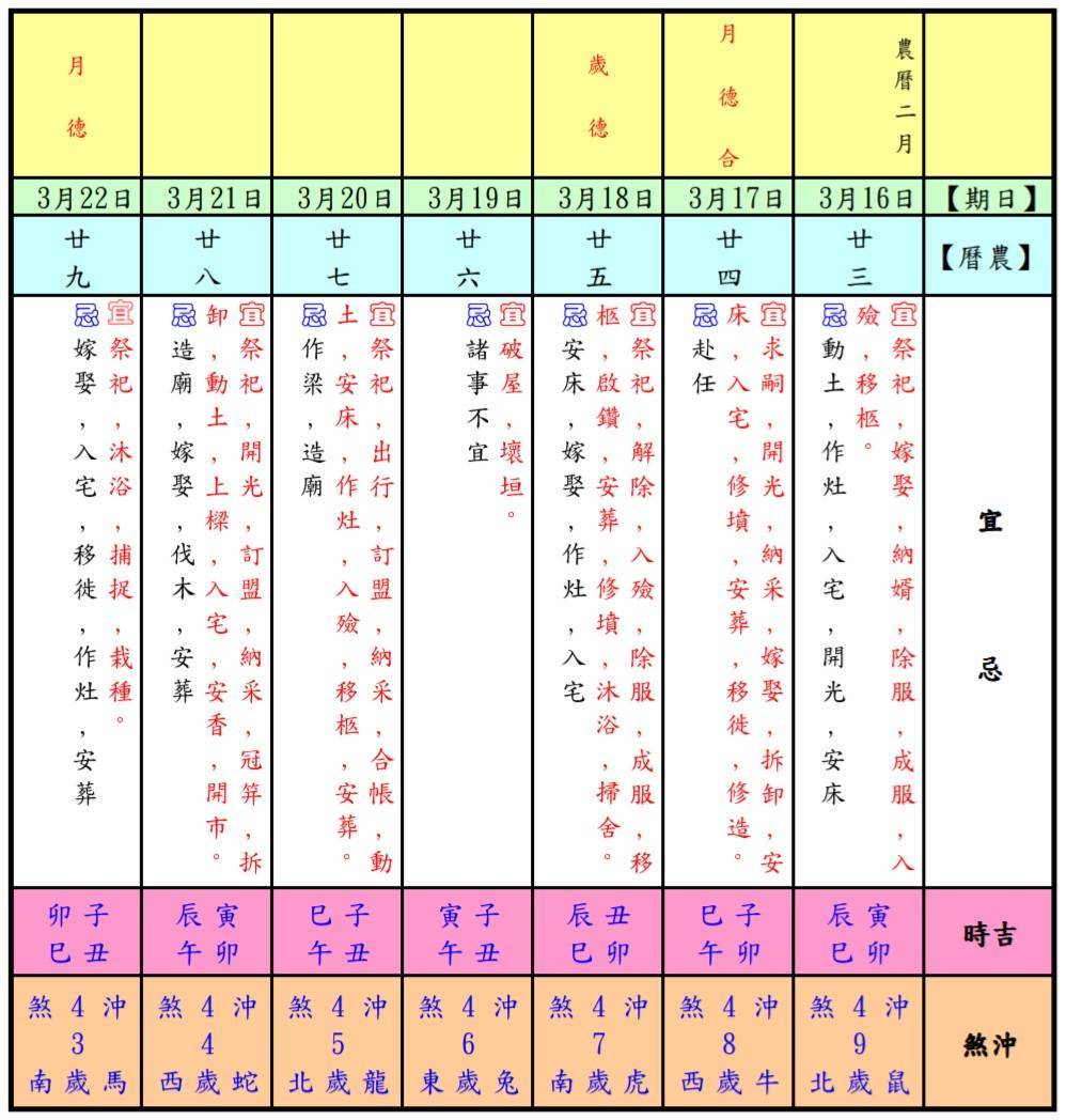 3/16~3/22農民曆