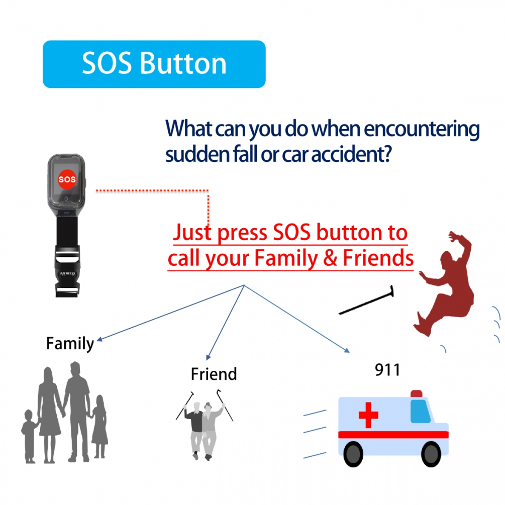 Do Wearable Devices with SOS One-key Buttons Matter for the Elderly? 