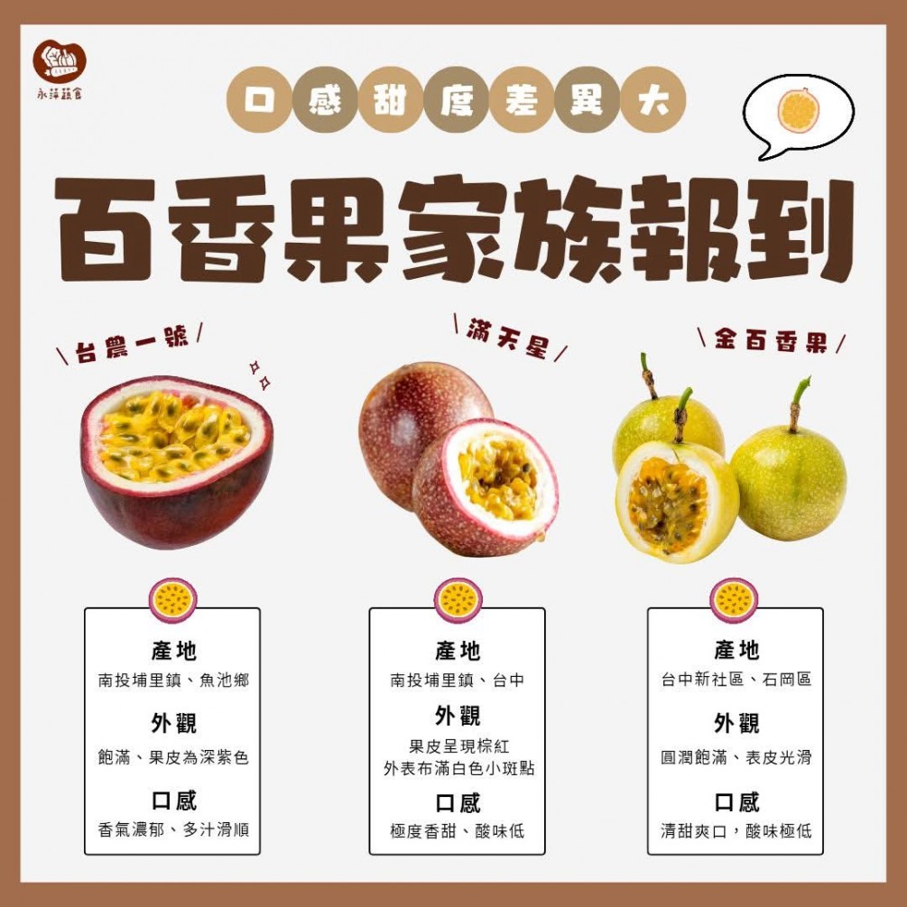 帶您一次認識不同百香果的風味與特色