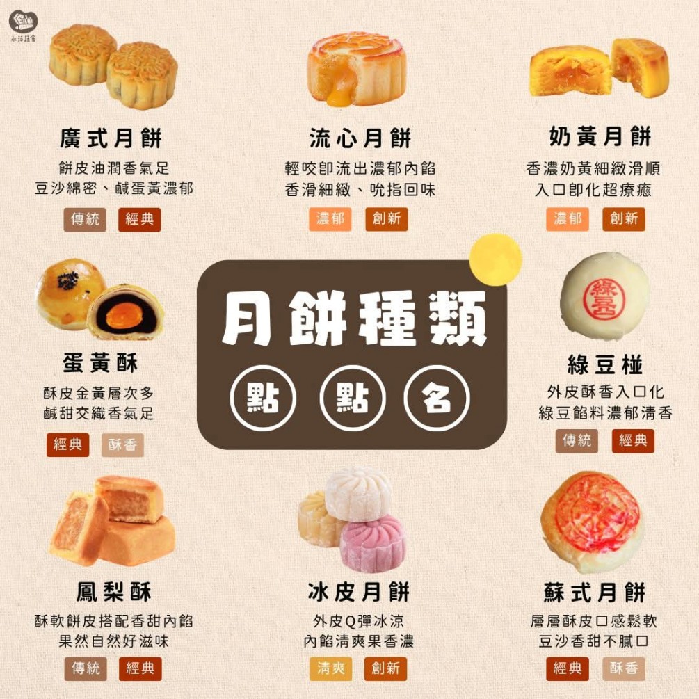 今天就是中秋節啦? 各式各樣的月餅 您最喜歡哪一款呢？