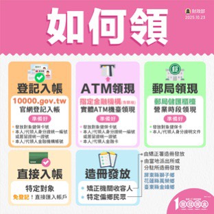 全民普發一萬來了