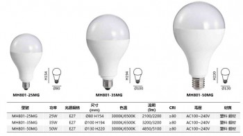 LED 大w數 球泡燈-MH