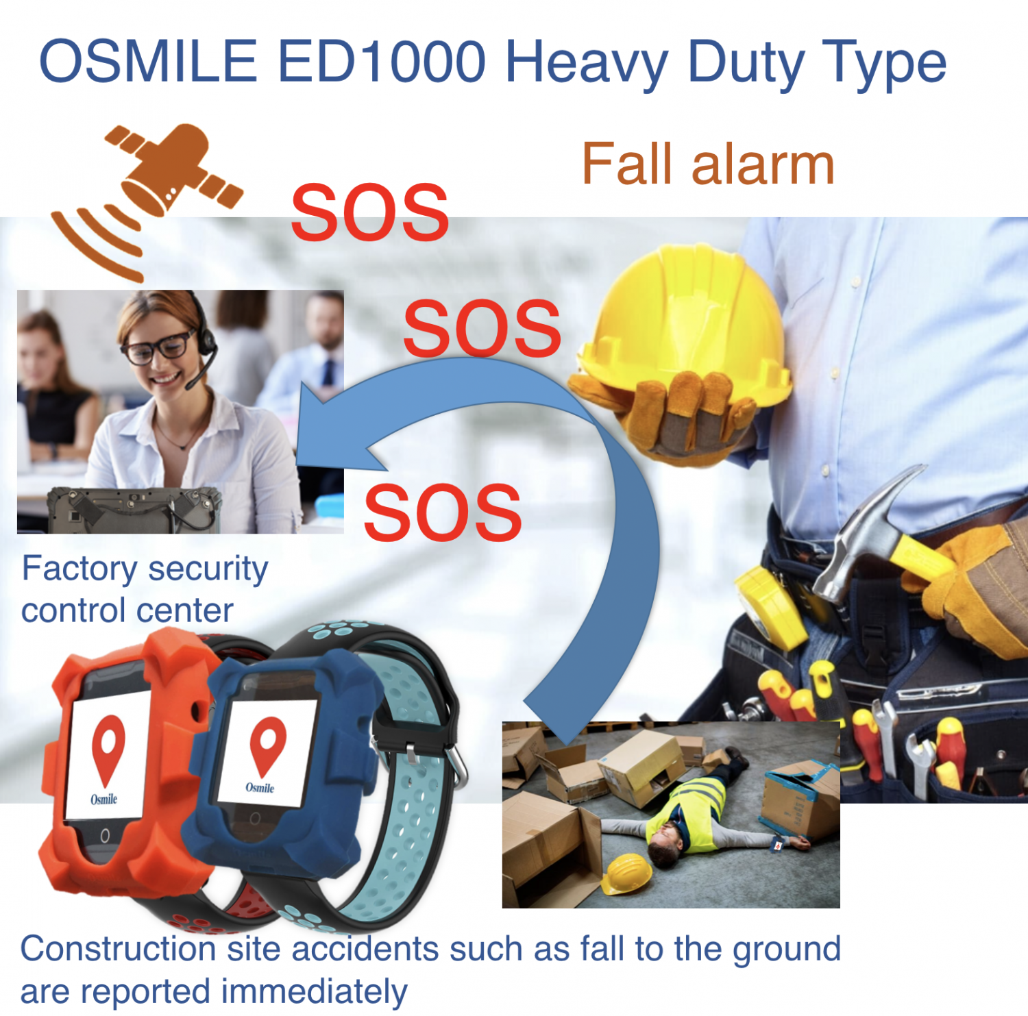 Osmile ED1000 Gladiator Rugged GPS Tracker SOS Alert Lone Worker Solution (JC)