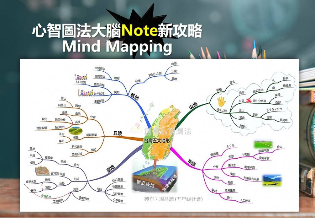 考試週【臺灣地形 心智圖分享】~~為莘莘學子加把勁兒！