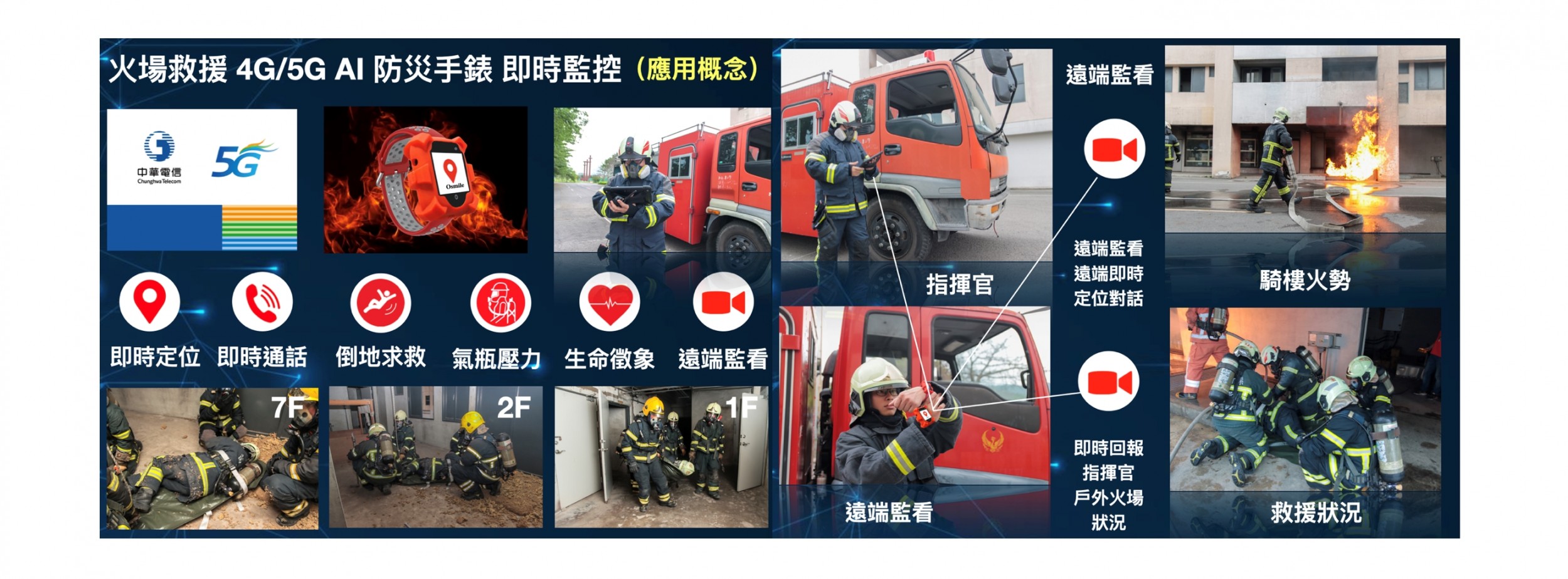 工安手錶