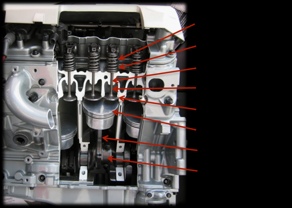 機油是如何在汽車引擎內運轉並且如何提供潤滑、散熱等功能？