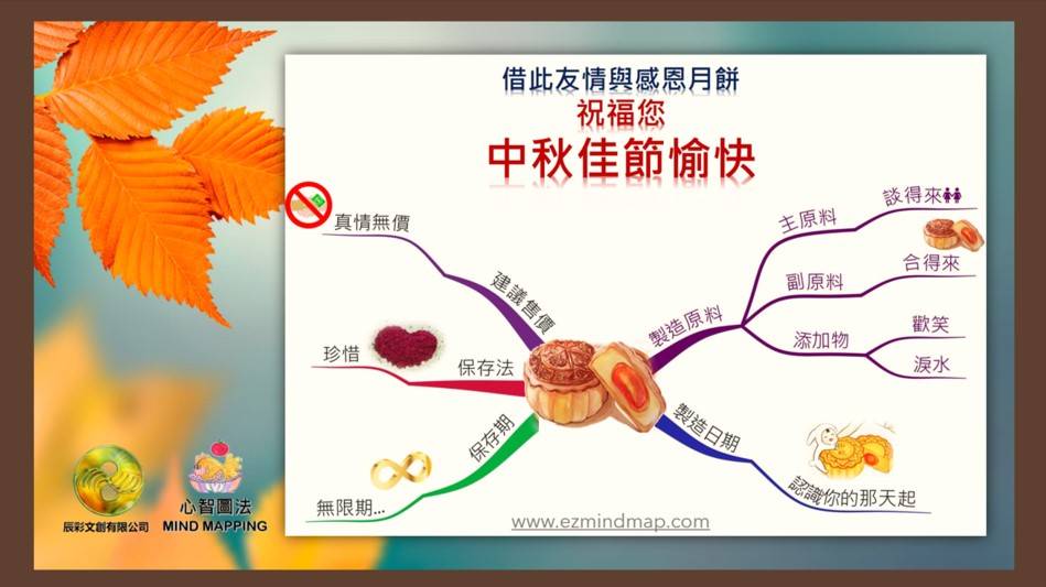 心智圖分享【中秋烤肉採買清單】再送上【有情卡】