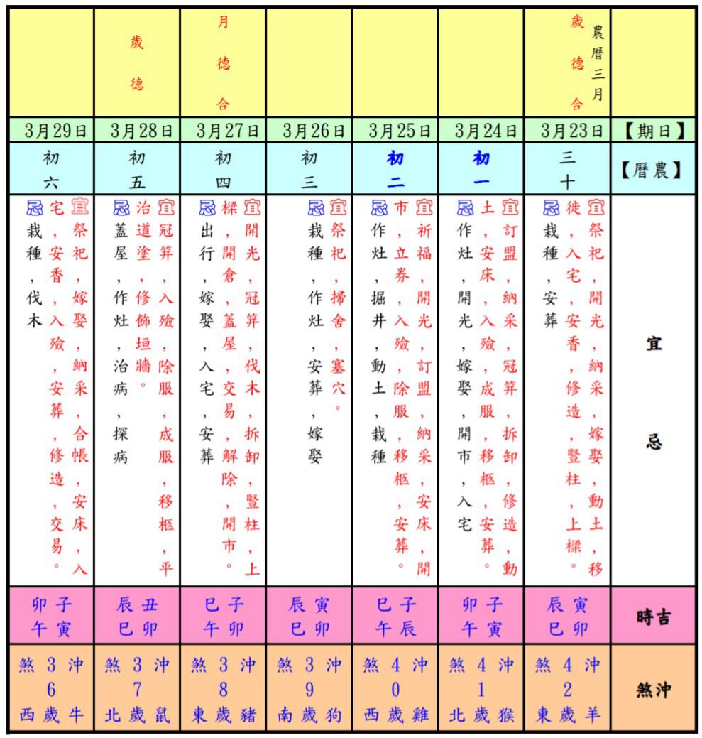 3/23~3/29農民曆