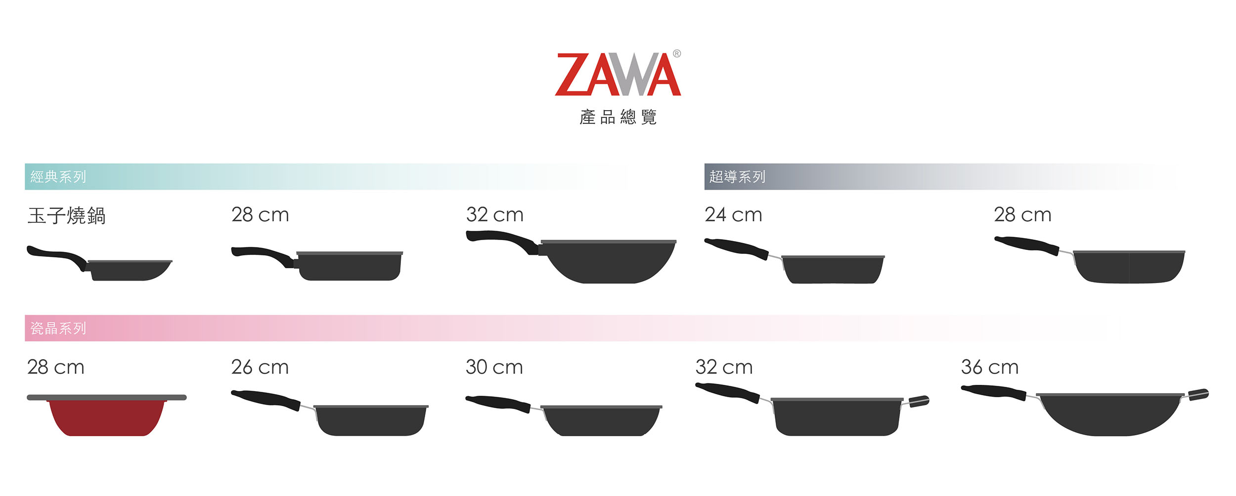 ZAWA歐廚寶 | 產品總覽