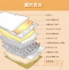 【添興家具】MSMT03-1理想系列-Jimmy吉米/連結式彈簧床墊/高度15公分/躺感6