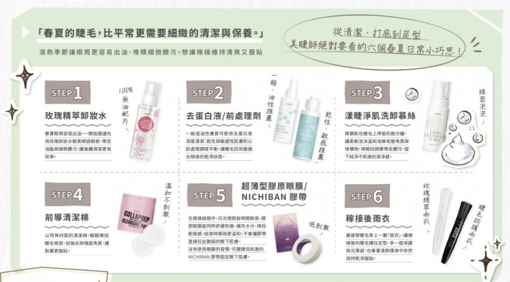 JOVISA前置清潔流程