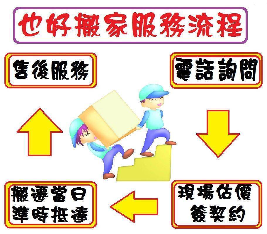 也好搬家公司 台北也好專業搬家-自助搬家-一般家庭搬家-公司搬遷-貨運快遞-廢棄物處理-垃圾清運-回頭車