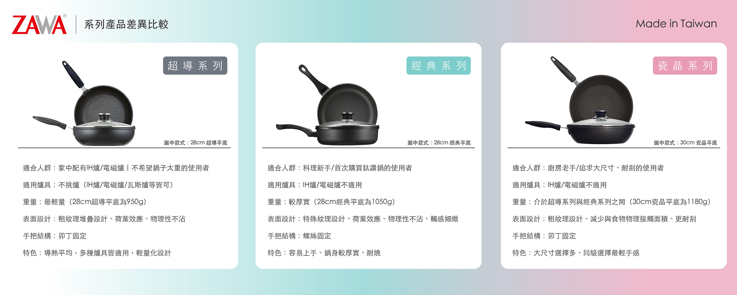 產品系列差異比較圖