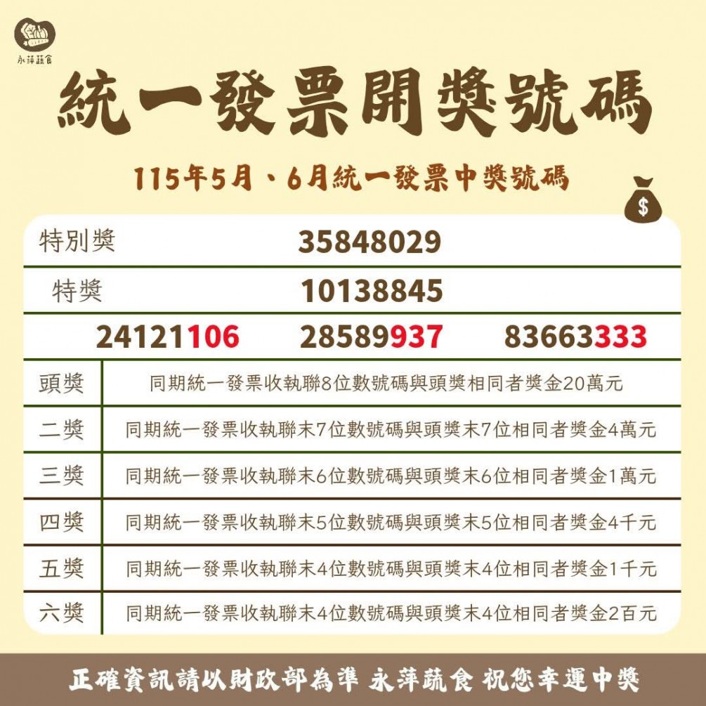 115年5、6月的發票中獎號碼公布囉！