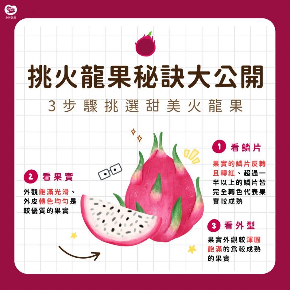 三招挑選火龍果祕訣
