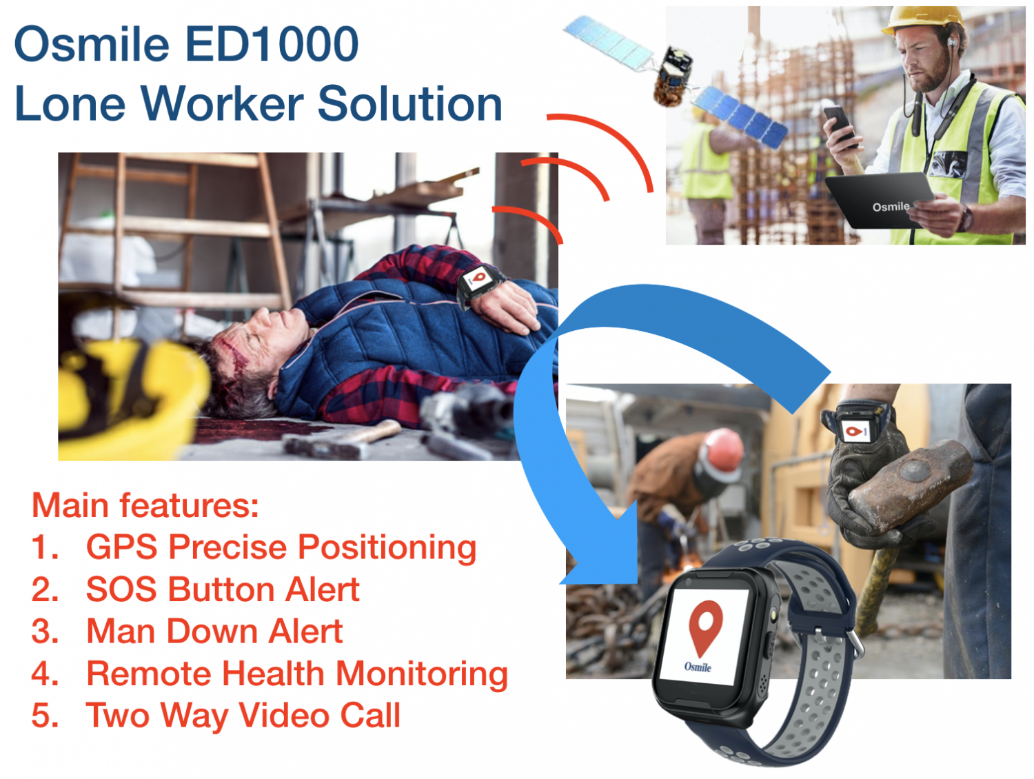 Osmile ED1000 SOS Alert for Security Management up to 50 lone worke1 (Includes Wireless Headset)