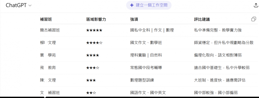 國小五年級  台北小班制02-25239189