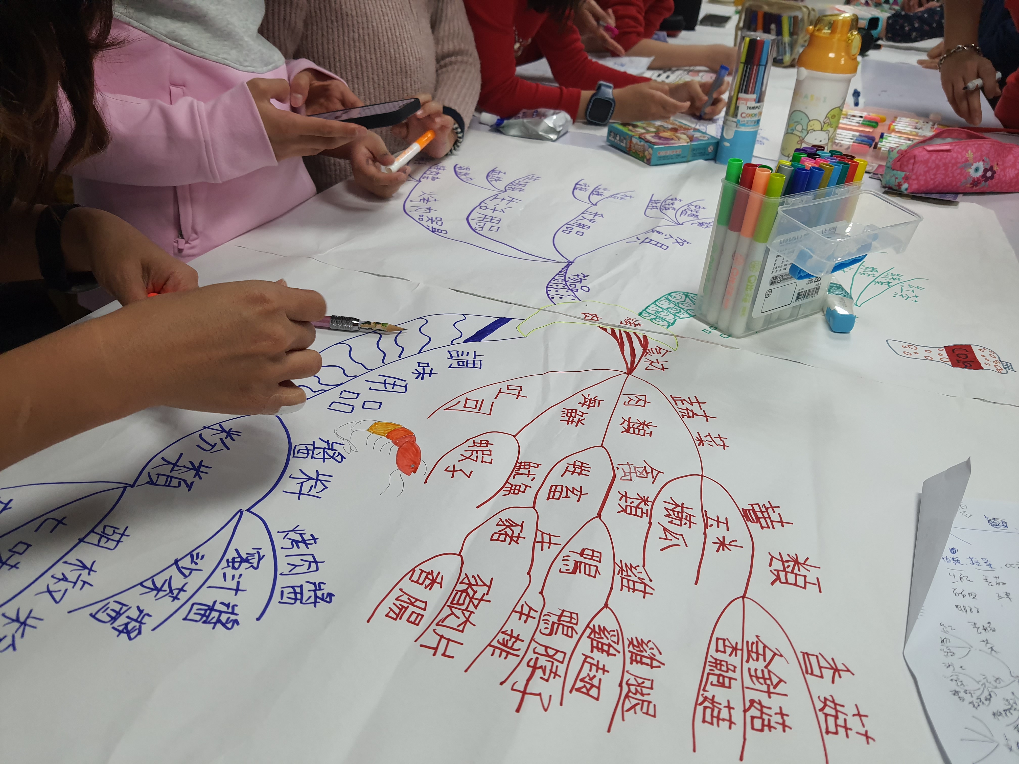 有意思的圖 Mind Mapping