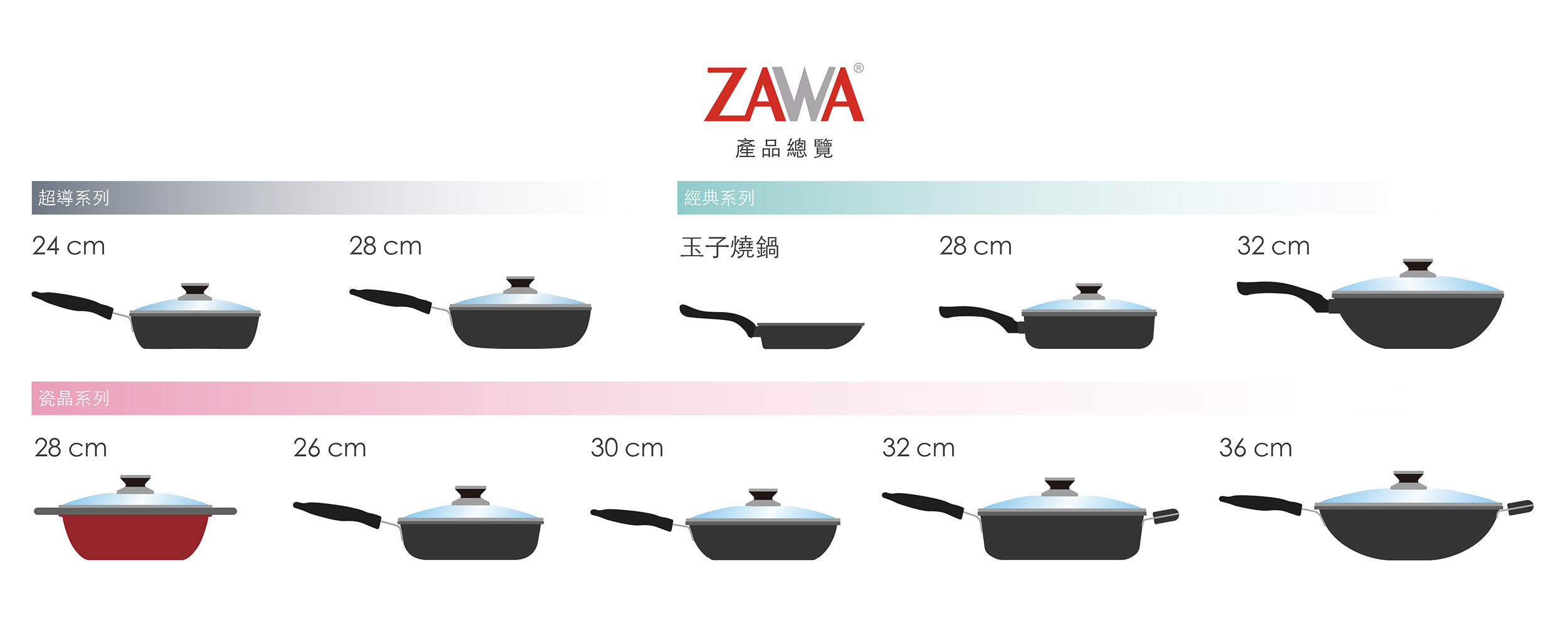 ZAWA歐廚寶 | 產品總覽