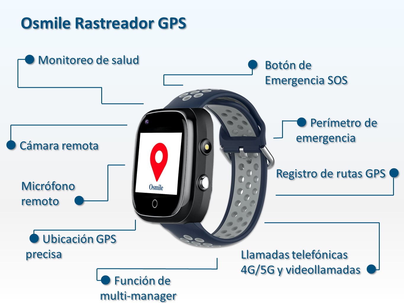 Reloj inteligente con GPS 4G para ancianos, seguimiento en tiempo real,  llamadas telefónicas bidireccionales, rastreador GPS, reloj con pantalla