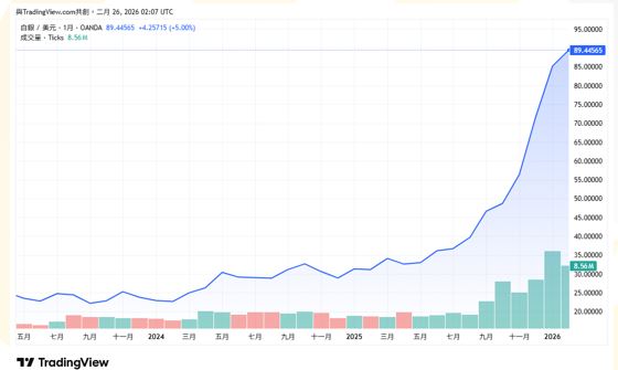 漲價通知2026年3月