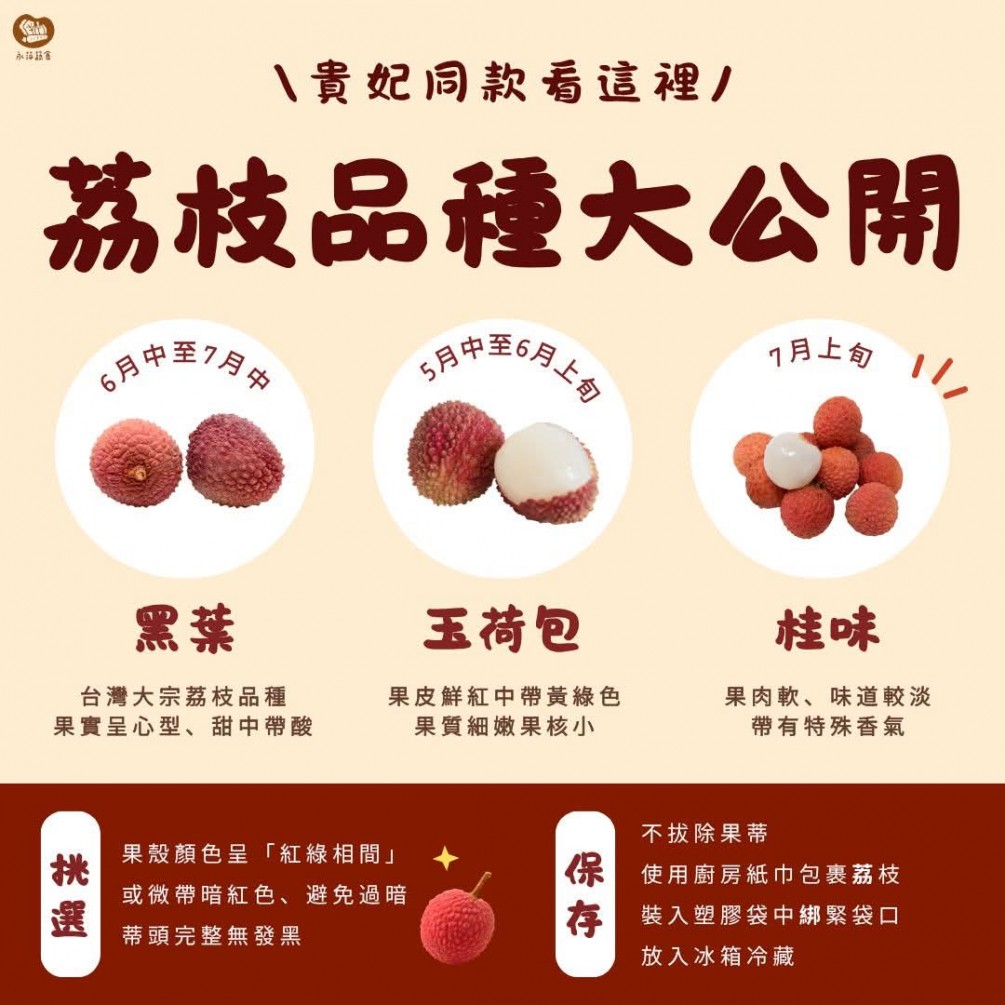 讓您馬上了解不同荔枝的口感甜度與外觀