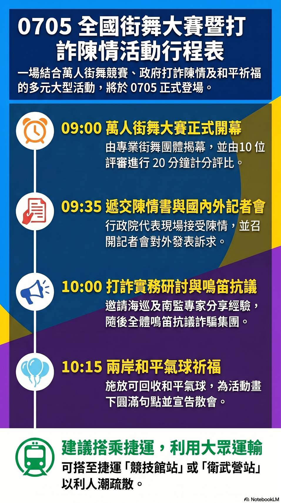 0705日全國打詐活動程序