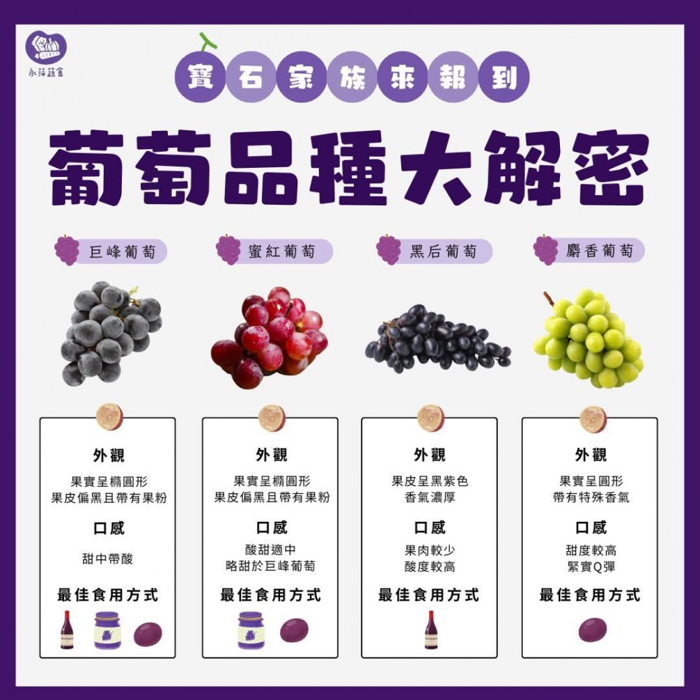 今天要介紹葡萄家族的成員 不同形狀、不同顏色、不同口感與甜度