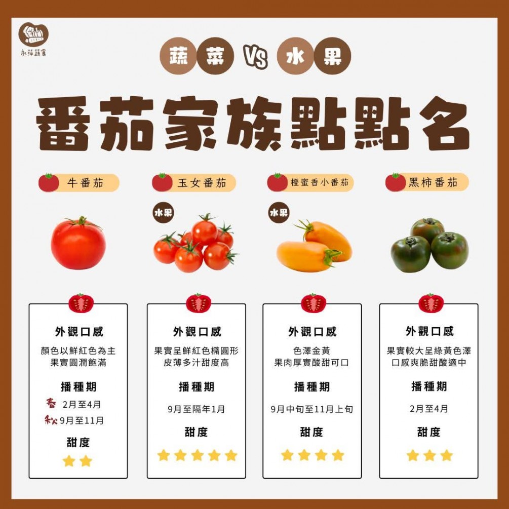 番茄家族點點名