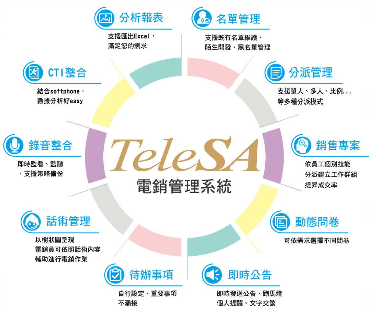 TeleSA 策略型電銷系統架構