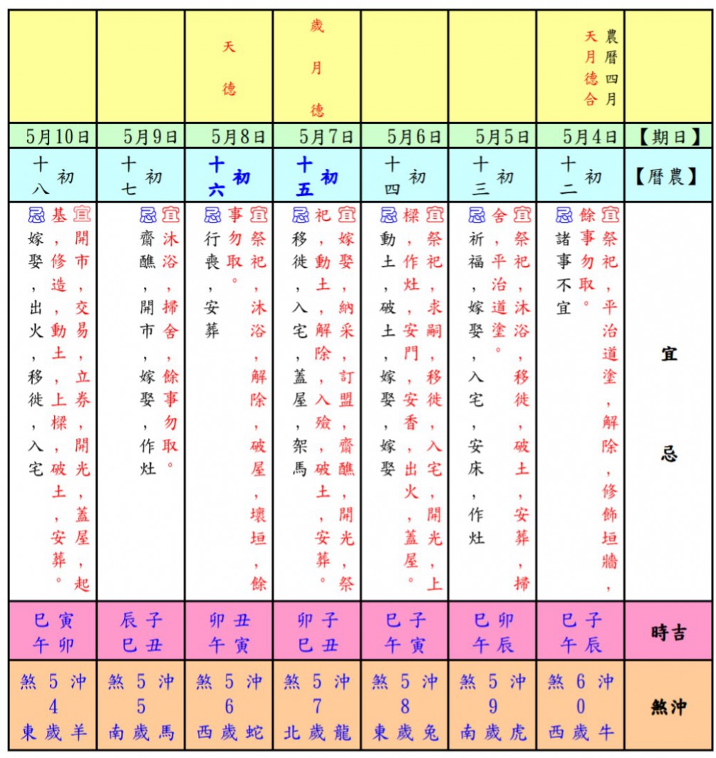 05/04～05/10農民曆