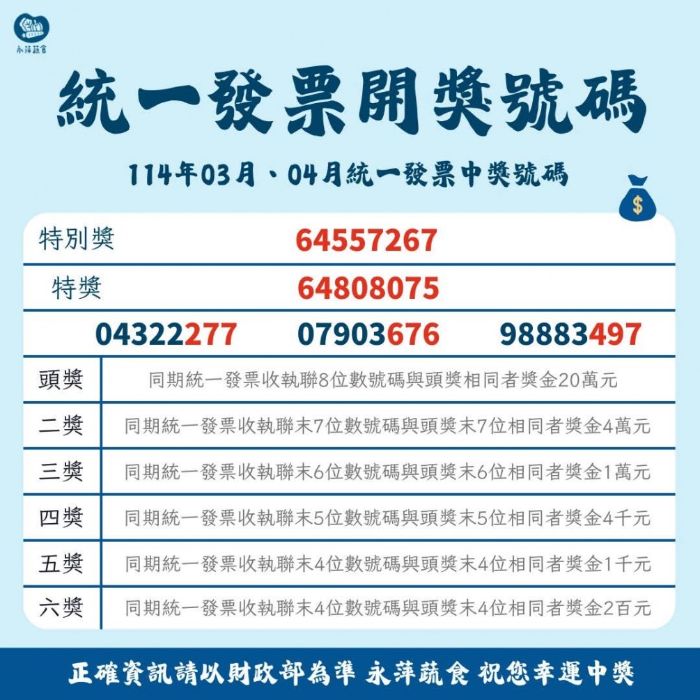 114年3、4月的發票中獎號碼公布囉！