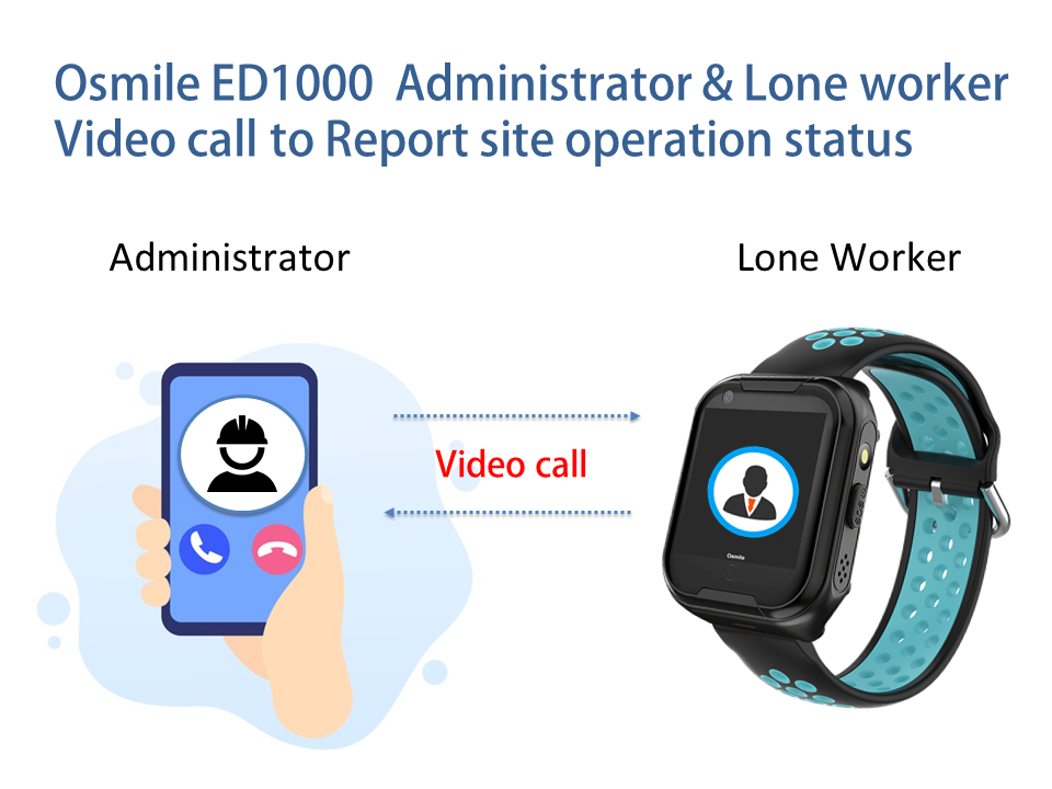 GPS tracker for SecuOcare Your Cloud Health System Solution