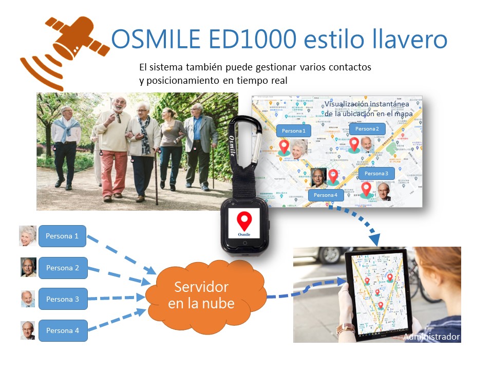 Osmile ED1000 - Relo-Ocare - Su socio de soluciones de sistemas de salud  en la nubeGPS tracker Keyring provider-Productos