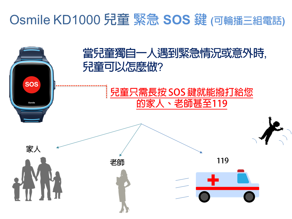 Osmile KD1000 GPS兒童定位手錶-10