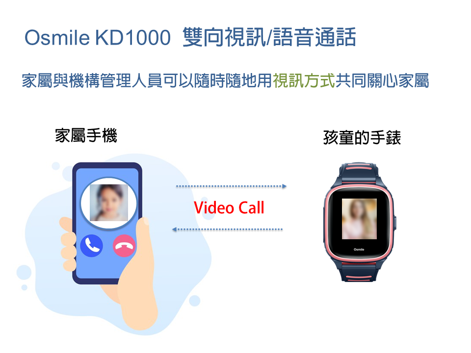Osmile KD1000 GPS兒童定位手錶-9