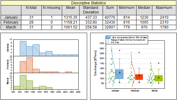 描述 : http://cloud.originlab.com/images/WikiWeb/Statistics/DescriptiveStatisticsReport.png