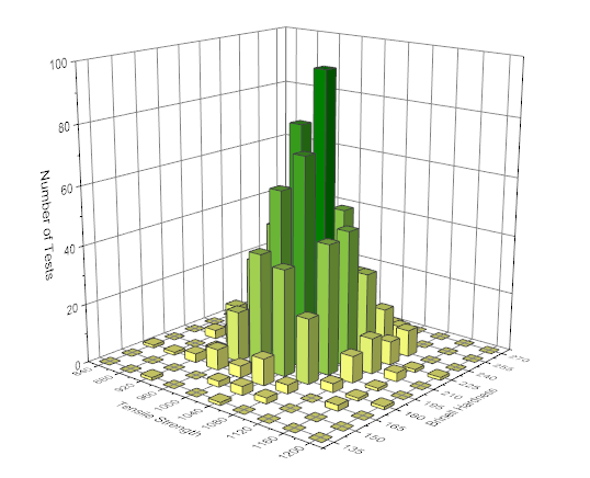 描述 : http://cloud.originlab.com/images/WikiWeb/Statistics/Histogram_-_3DBar.png