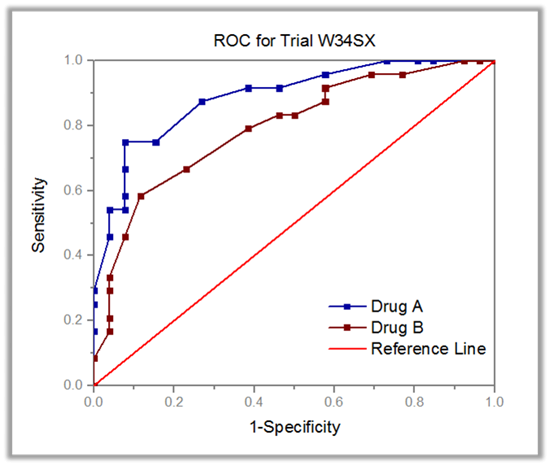 描述 : http://cloud.originlab.com/images/WikiWeb/Statistics/ROC_Curve.png