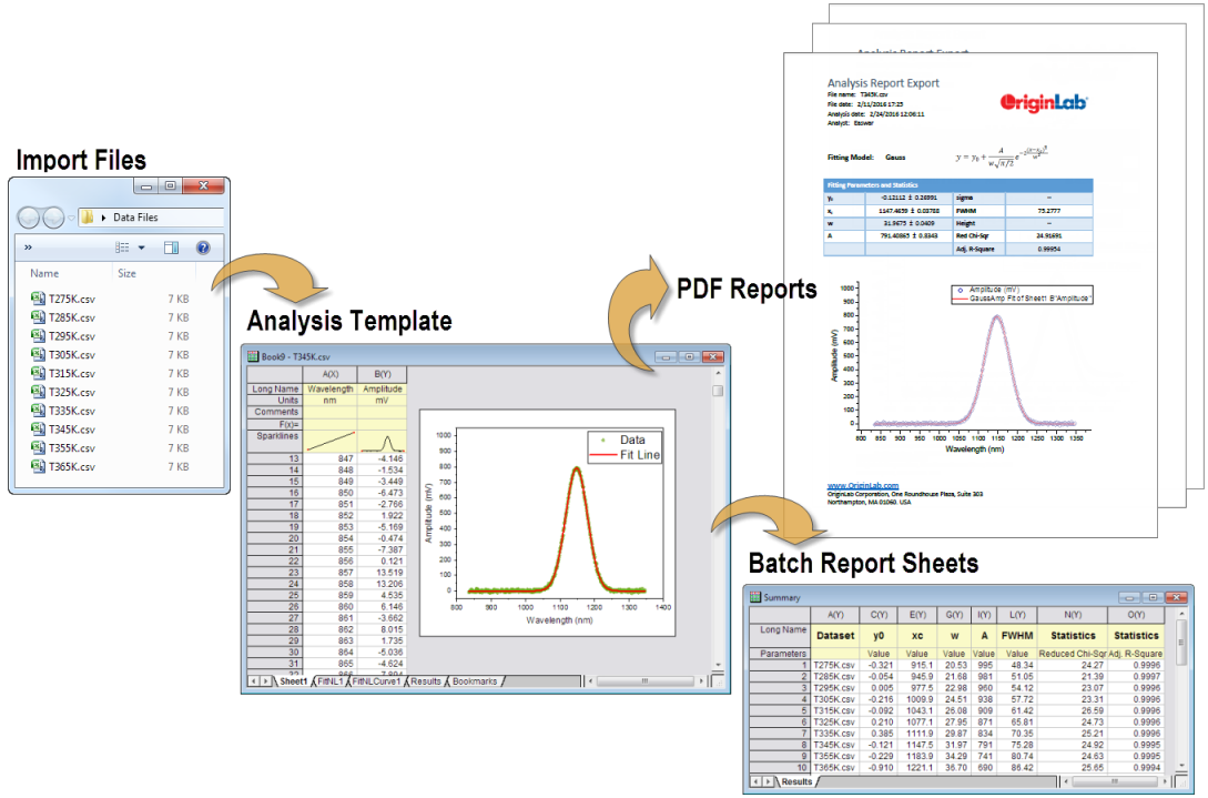 描述 : http://cloud.originlab.com/images/WikiWeb/Batch_Processing/Product_Page_BatchProcessing_04.png