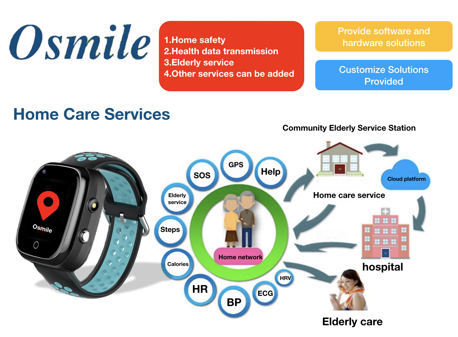 Real Time GPS Tracking Device for Finding Elder Alzheimer Patients