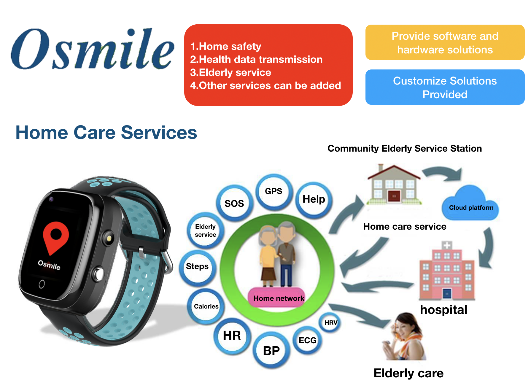 Reloj portátil Osmile ED1000 GPS Tracker para demencia y Alzheimer  (retráctil 45 cm) (JC)