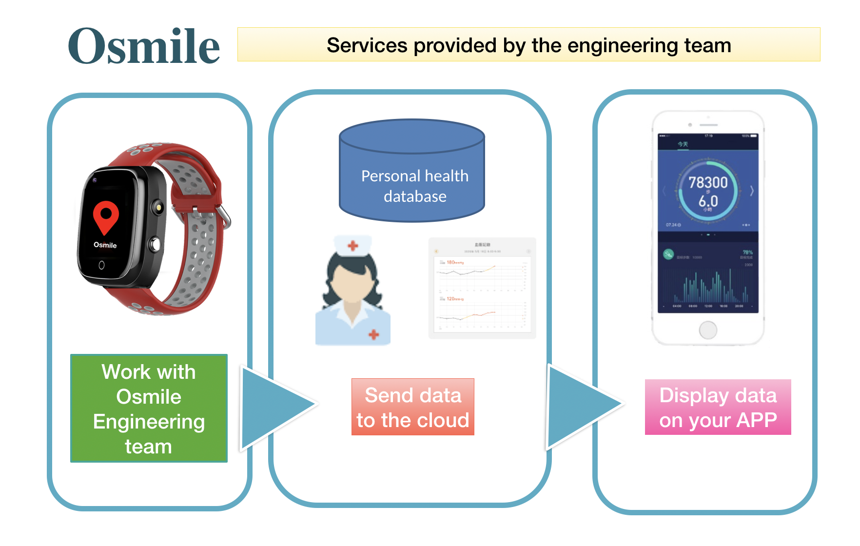 Osmile GPS1000 GPS SOS Watch for elderly with Alzheimer