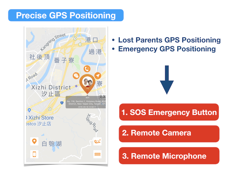 Osmie ED1000 GPS Tracker (Dementia Tracker Watch) Locate