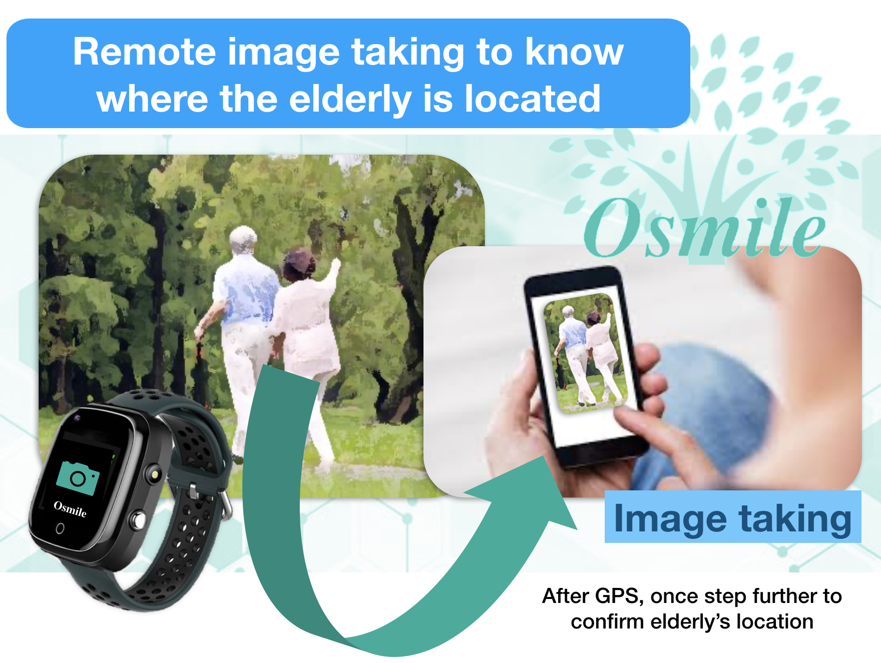 Osmile GPS1000 - Ras-Osmile GPS TrackerDementia, Alzheimer's